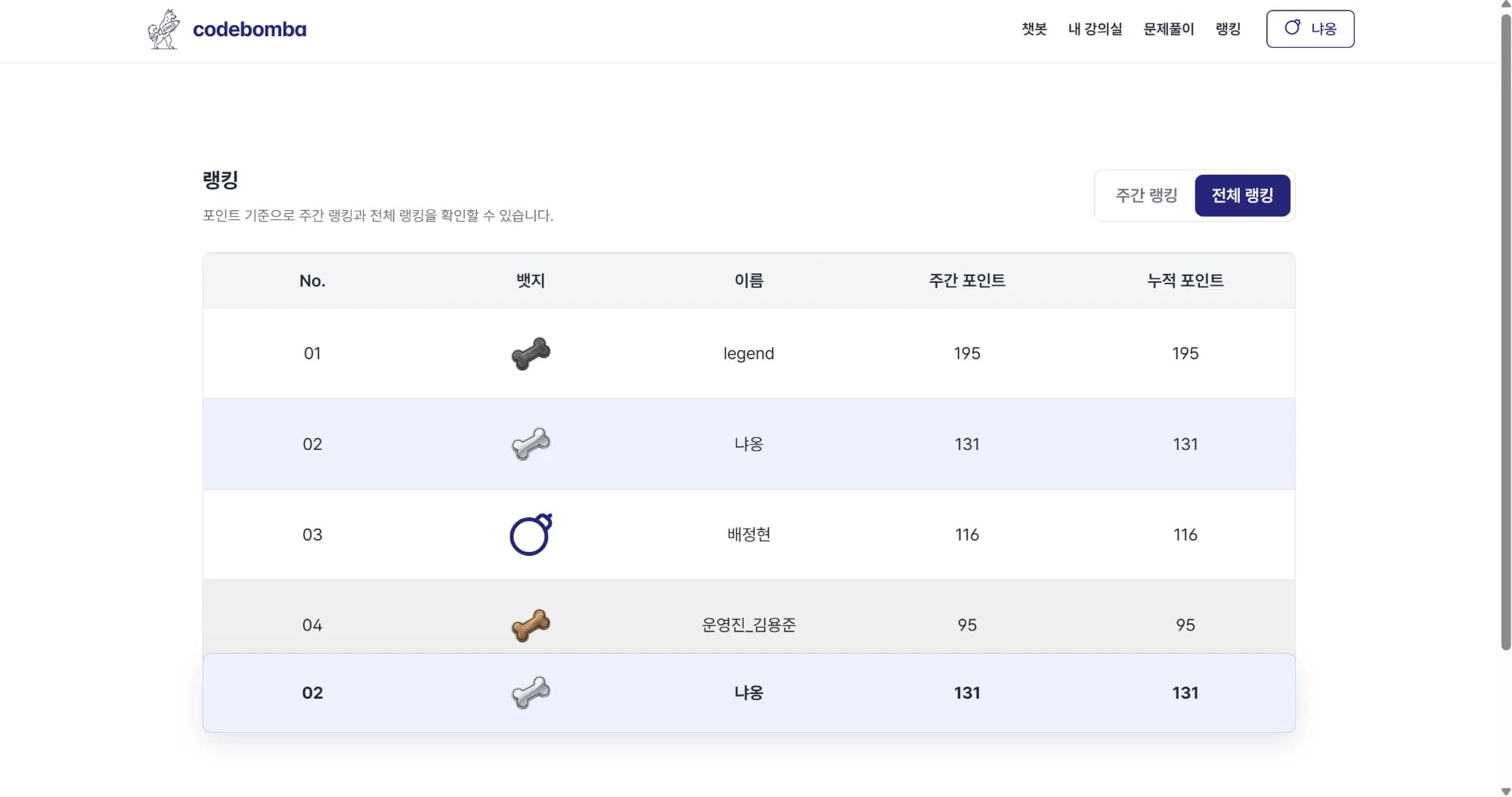 랭킹 페이지 화면